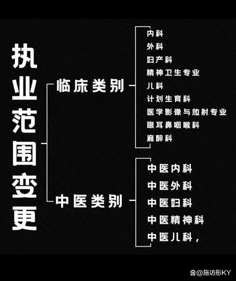 变更执业范围，百诺信息咨询服务部为您解答